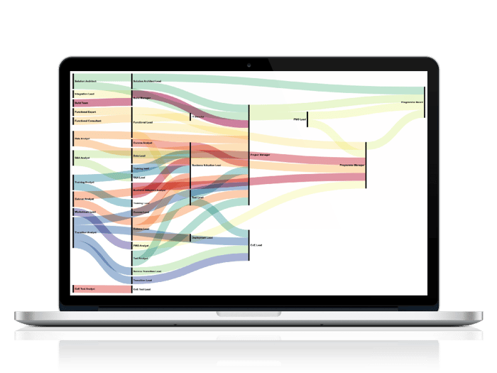 Creating SAP project plan for transformation S4 HANA migration
