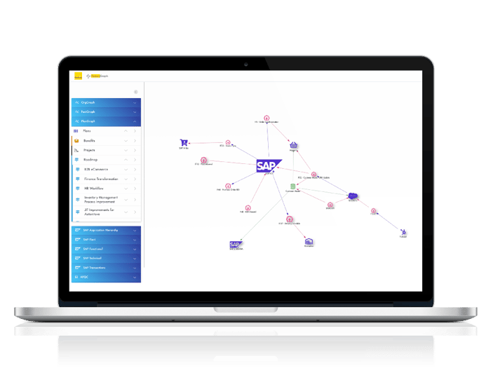 S4 HANA business case model