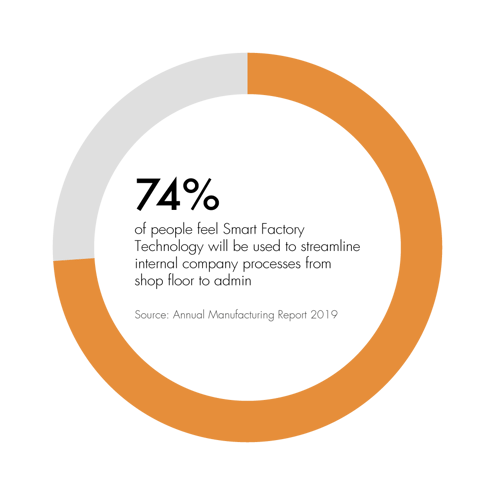 74-smart-factory-streamline-admin