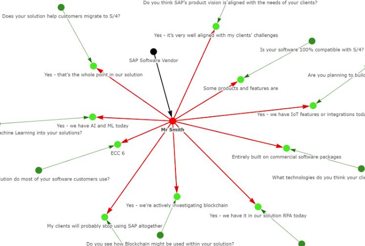 API-graph-database-vr-sap-world