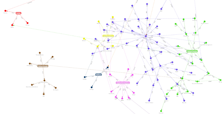 Graph-database-sap-vr-world