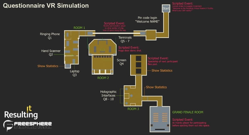 Storyboard-SAP-vr-world 