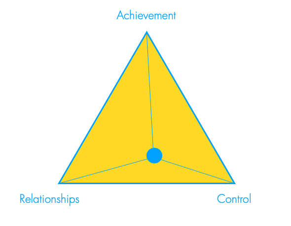 meta programming in SAP