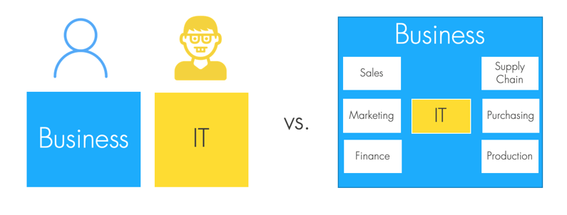 business-it-model