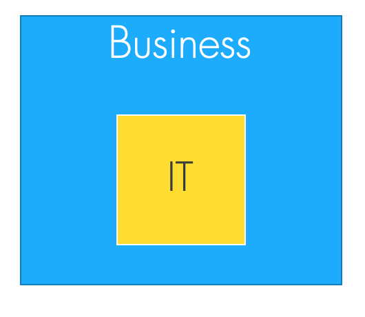 it-is-part-of-business
