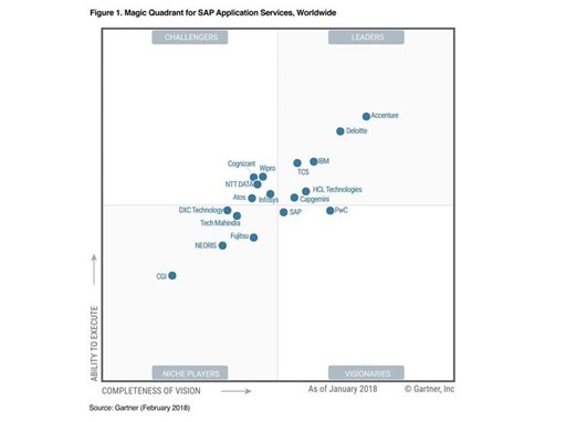 magic-quadrant