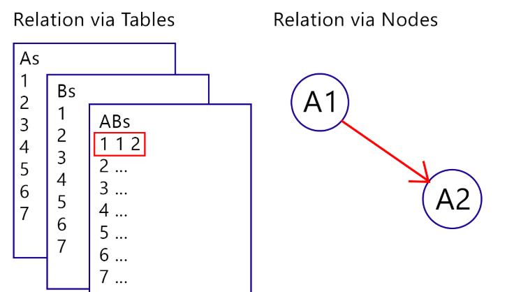 relationship-for-graph-database-diagram