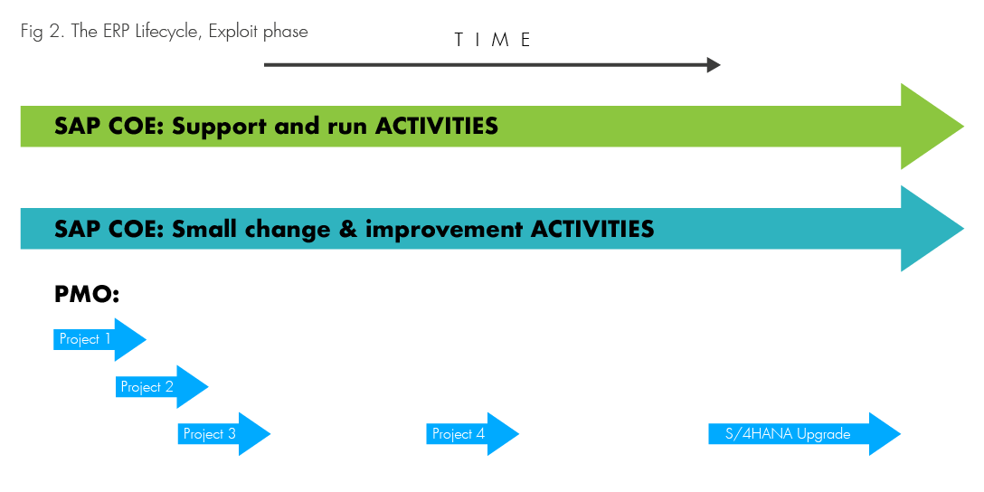 the-exploit-phase