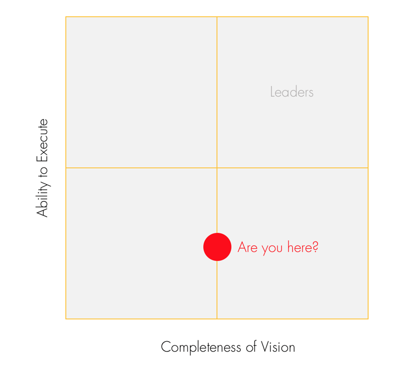 where-are-you-on-quadrant