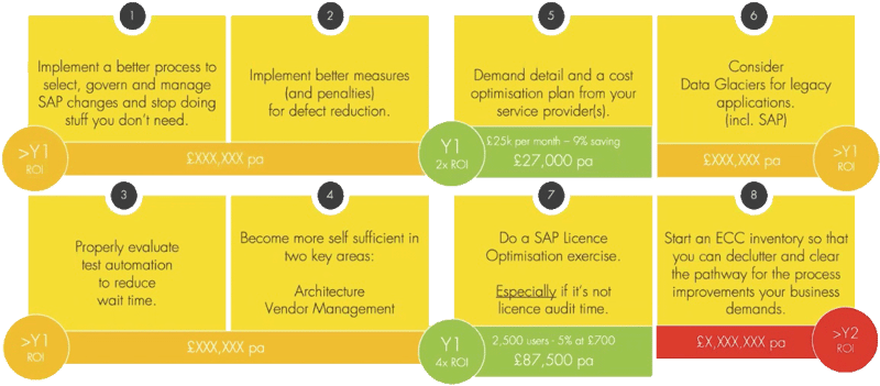 ways you can reduce costs in SAP