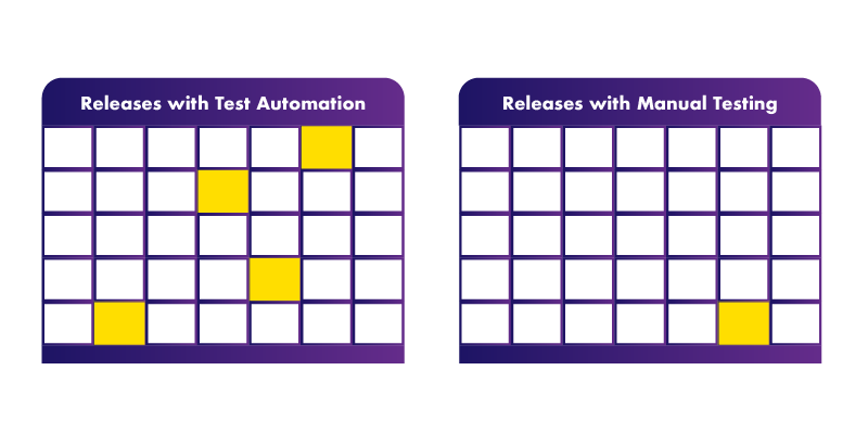 Release-cycle