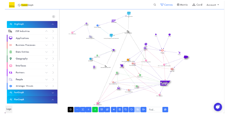 automated-impact-assesment-fusiongraph