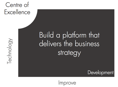 SAP Release Management Process