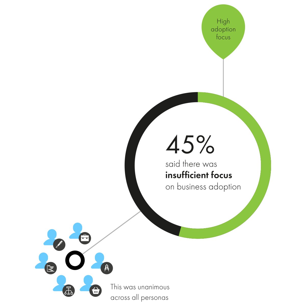 SAP-SUCCES-REPORT-SAP-S4HANA-RESEARCH-MANY-PERSONAS