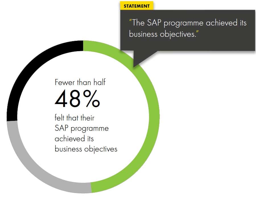SAP-SUCCESS-REPORT-WHY-DO-SAP-PROJECTS-FAIL
