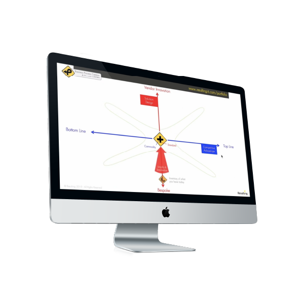 business-processes-sap-roadmap