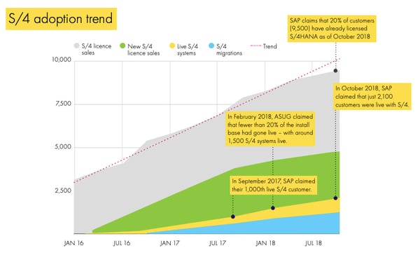 s4hana-adoption-trends