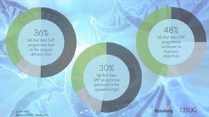dna-success-sap-webinar