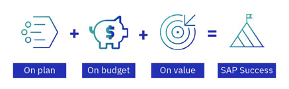 resulting-sap-success-model