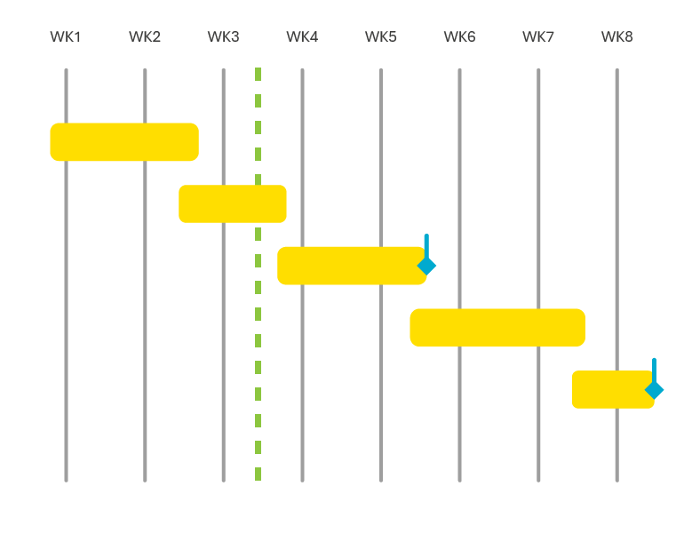 sequencing-phase-zero-roadmap