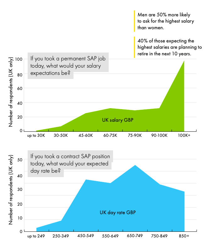 sap-s4-skills-inflating-wage-costs sap-s4-skills-inflating-wage-costs