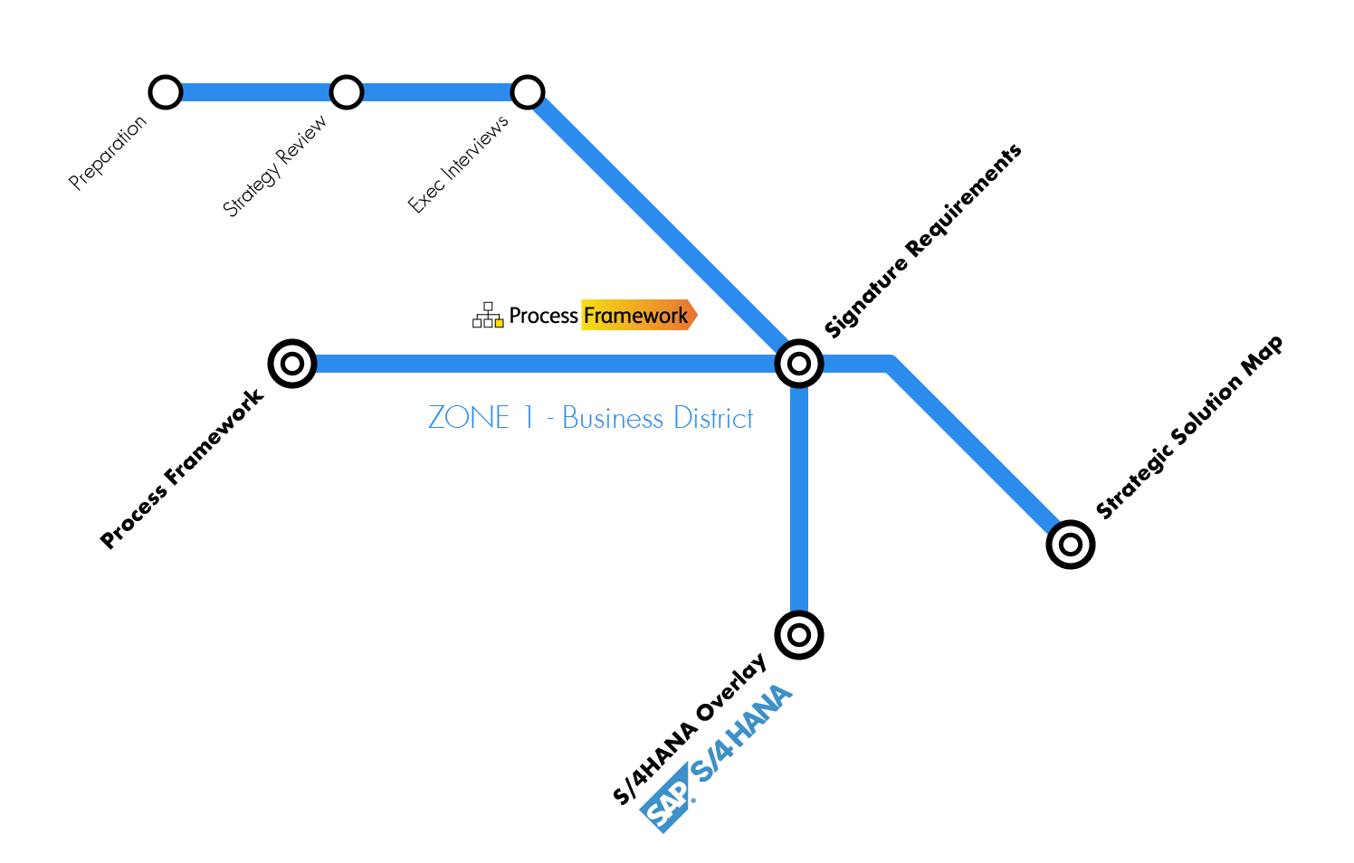 Zone-1-Business-District Zone-1-Business-District