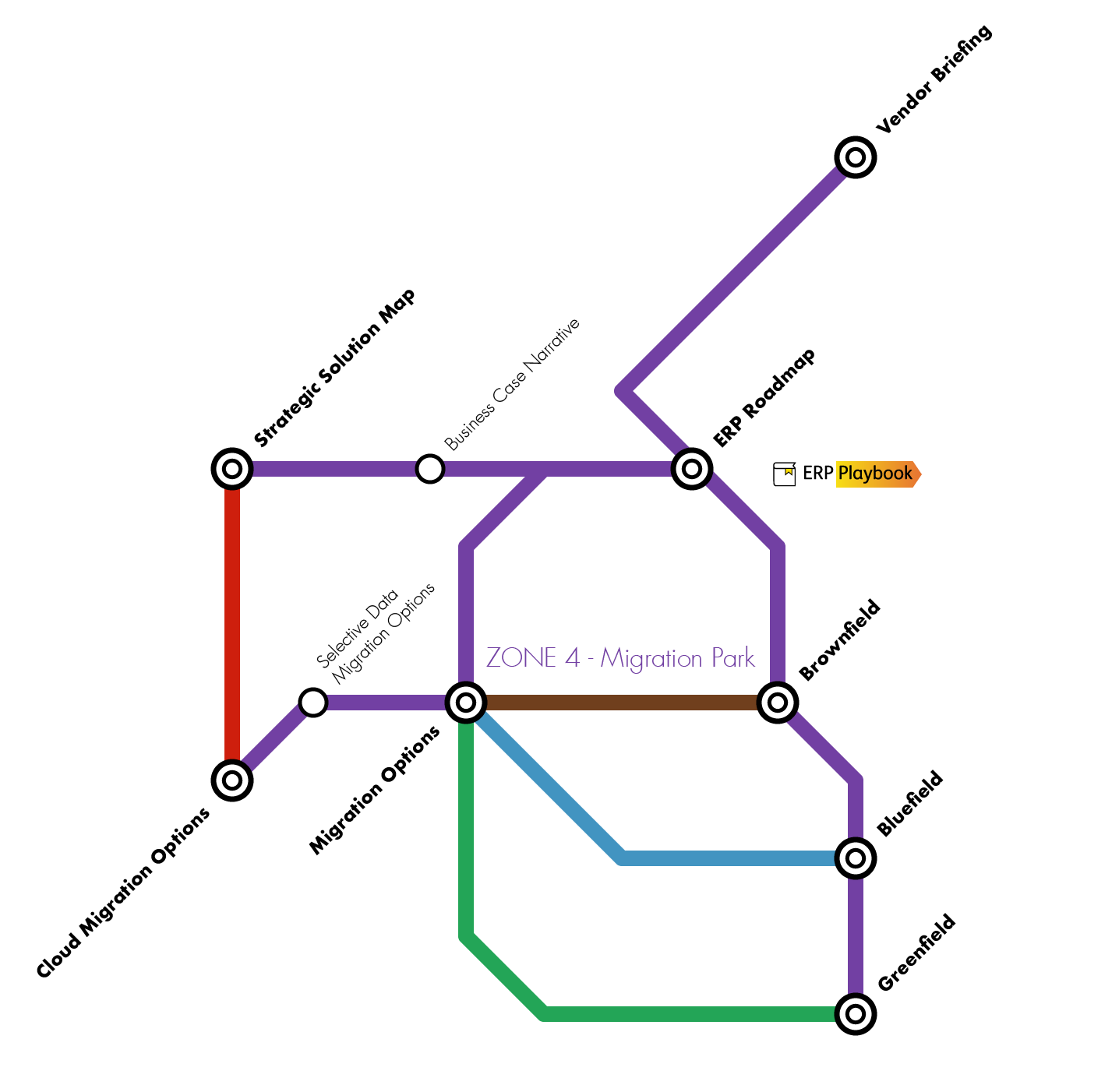 Zone-4-migration-park