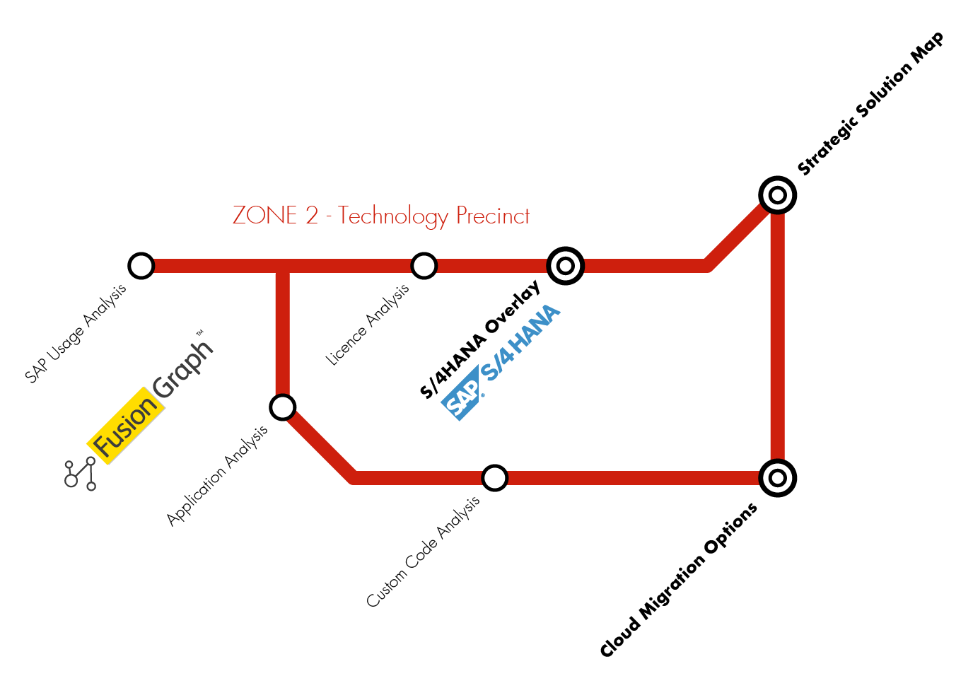 zone-2-technology-precinct