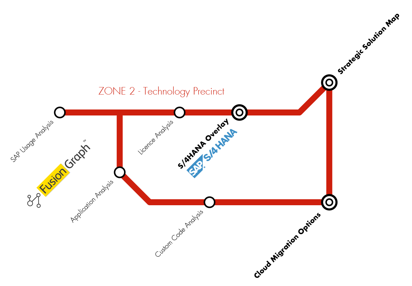 zone-2-technology-precinct zone-2-technology-precinct
