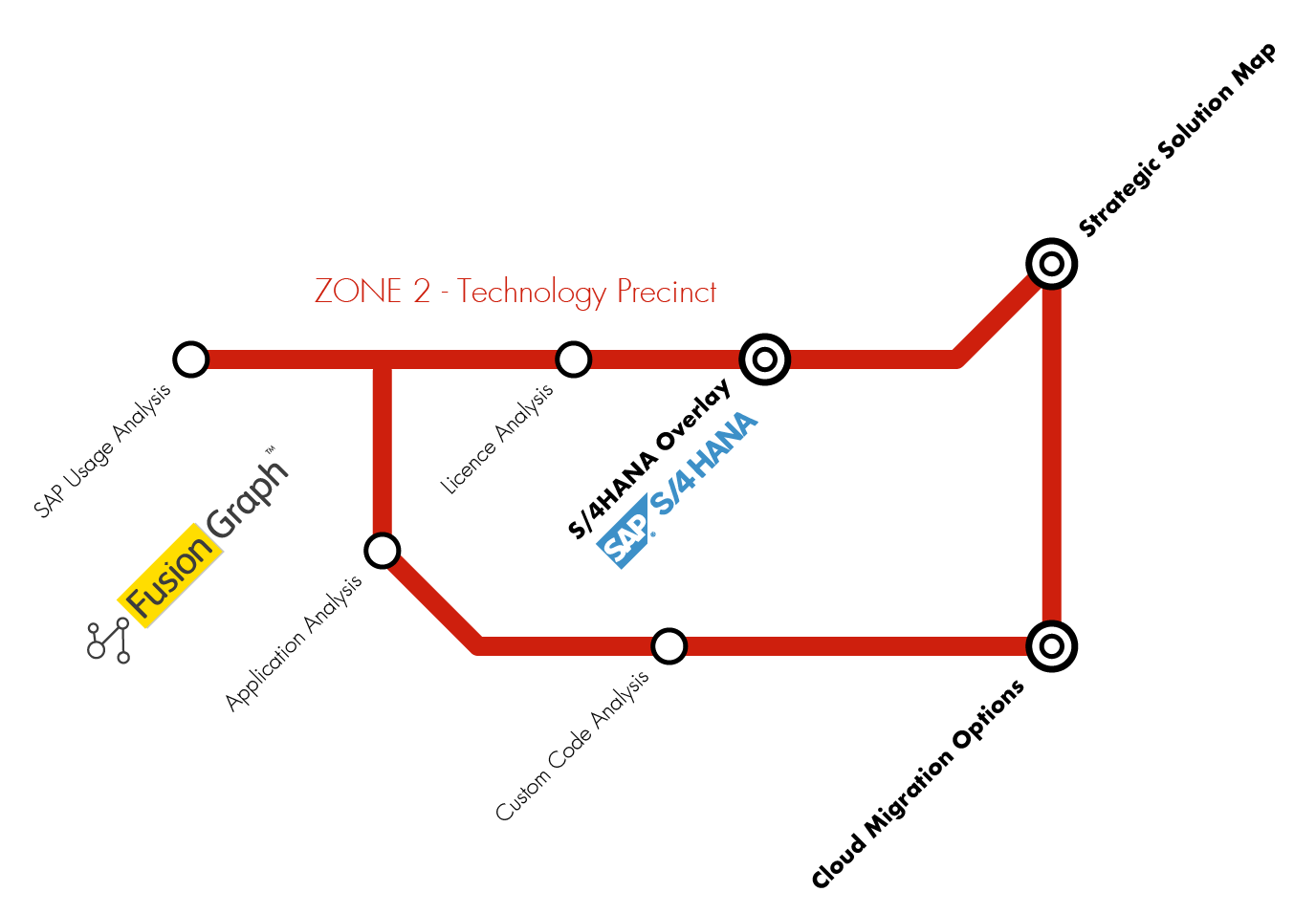 zone-2-technology-precinct